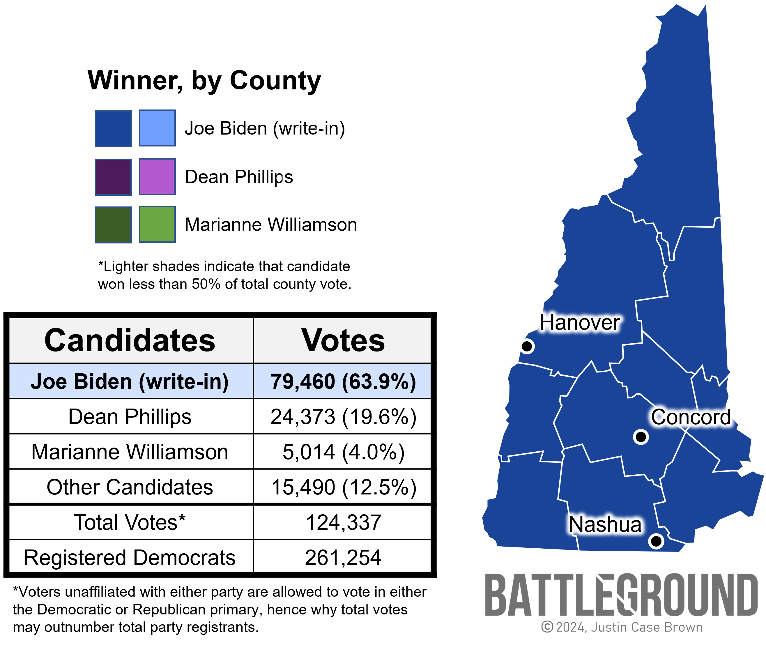 New Hampshire's 2024 Democratic Presidential Primary