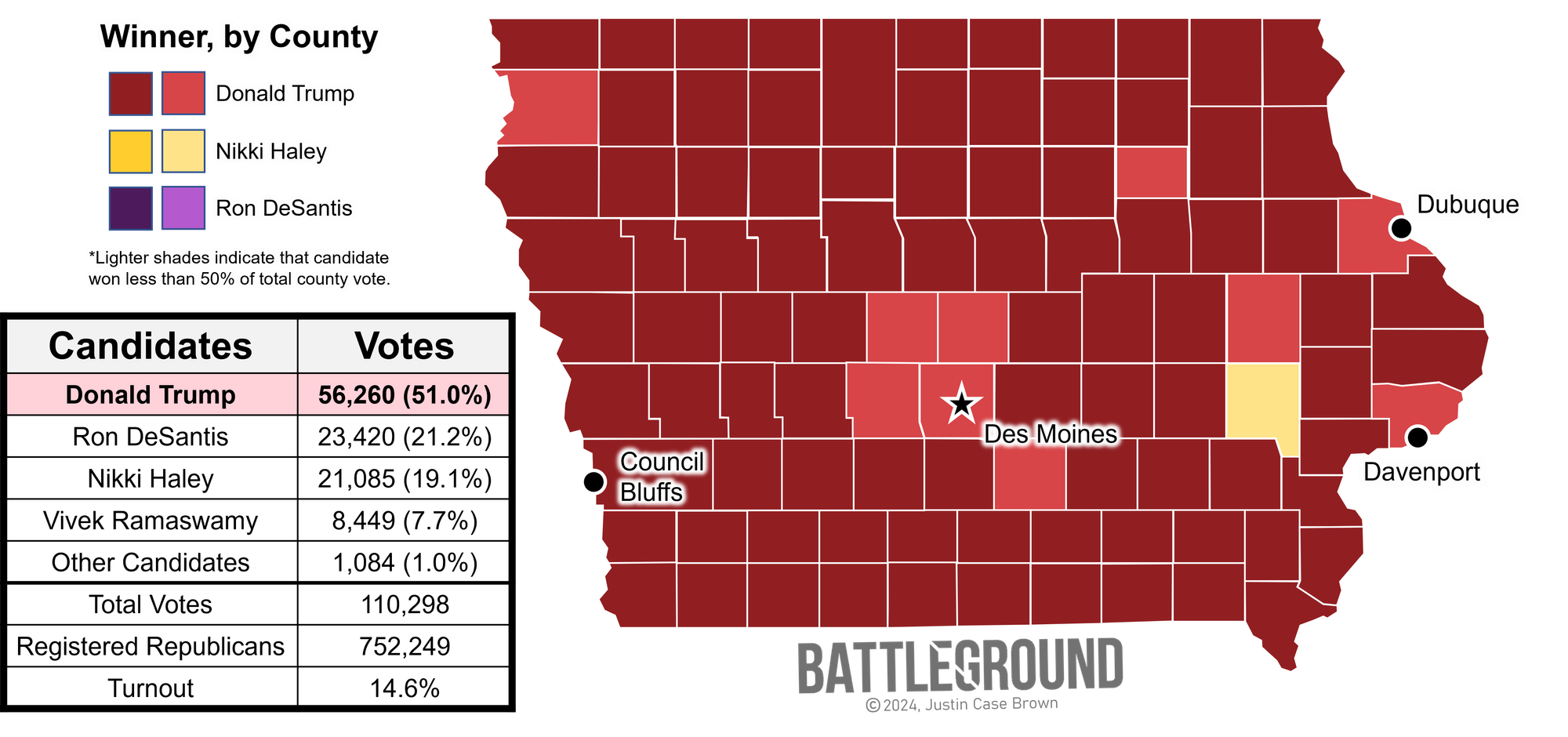Iowa's 2024 Republican Caucus Results
