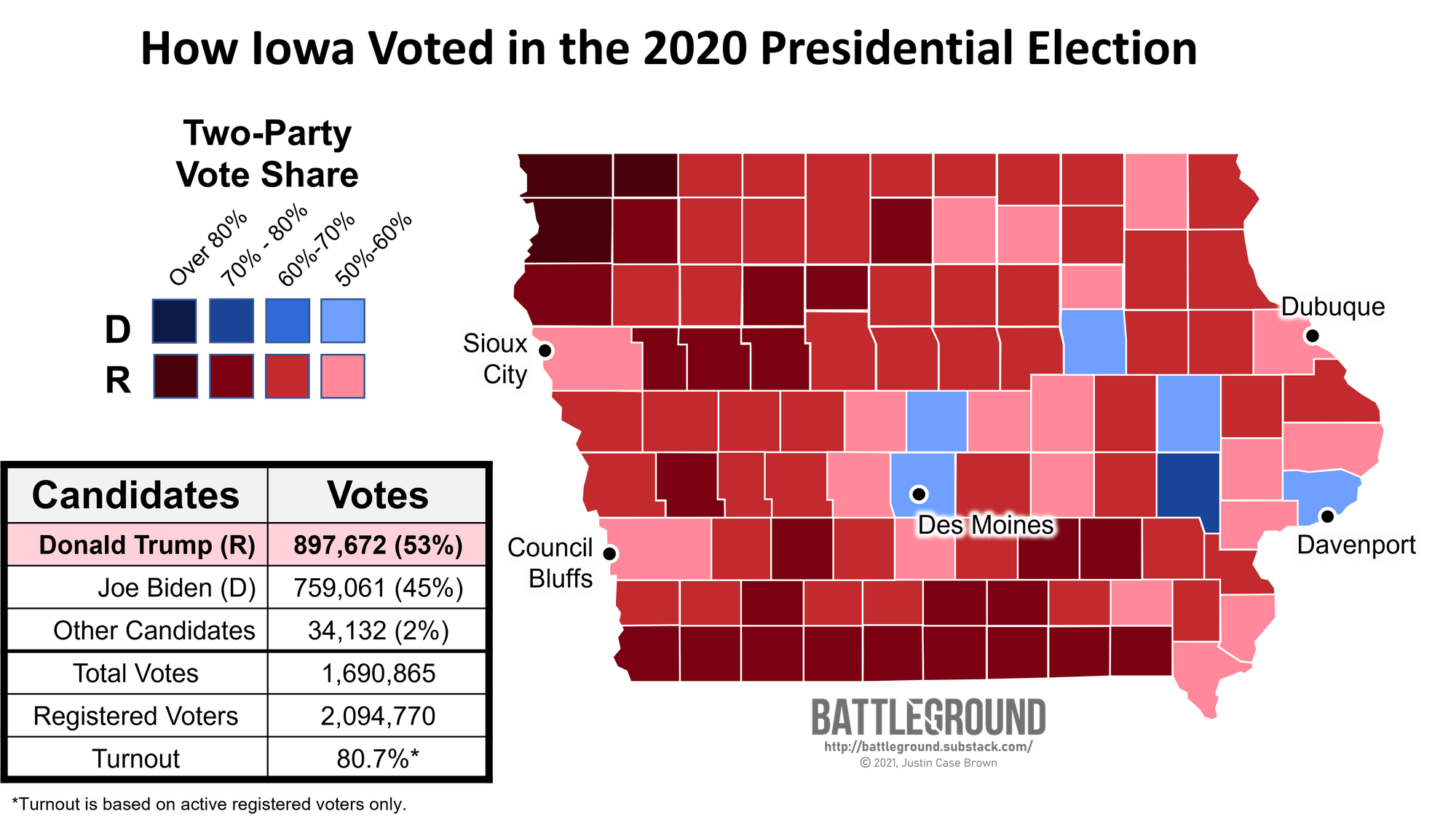 Iowa's 2020 presidential election results