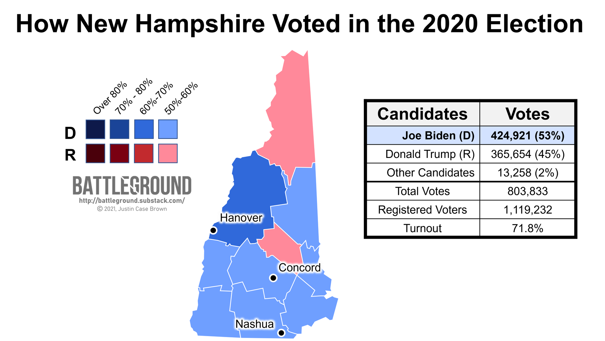 New Hampshire 2020 election results