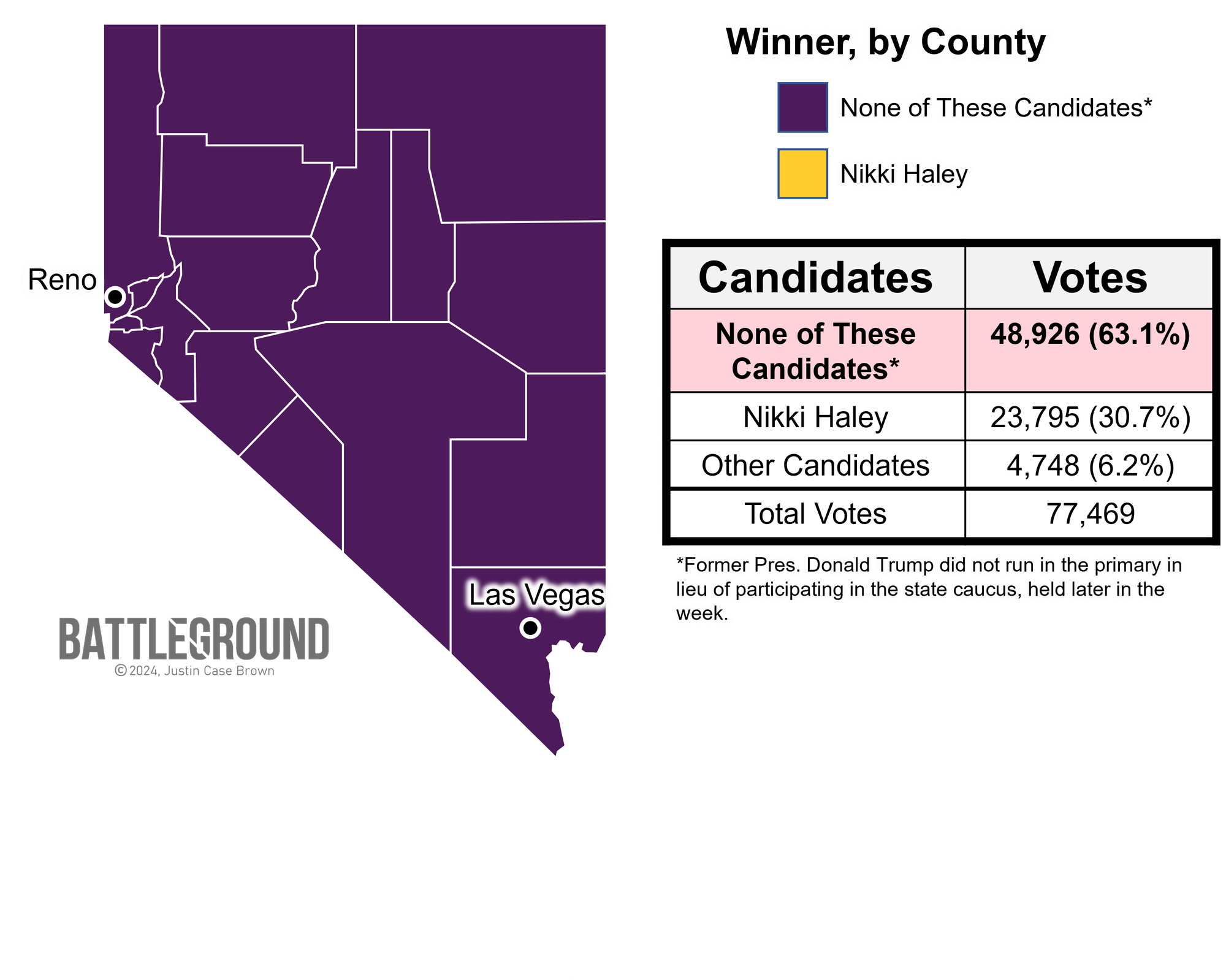 "None Of These Candidates" Has a Big Night in Nevada