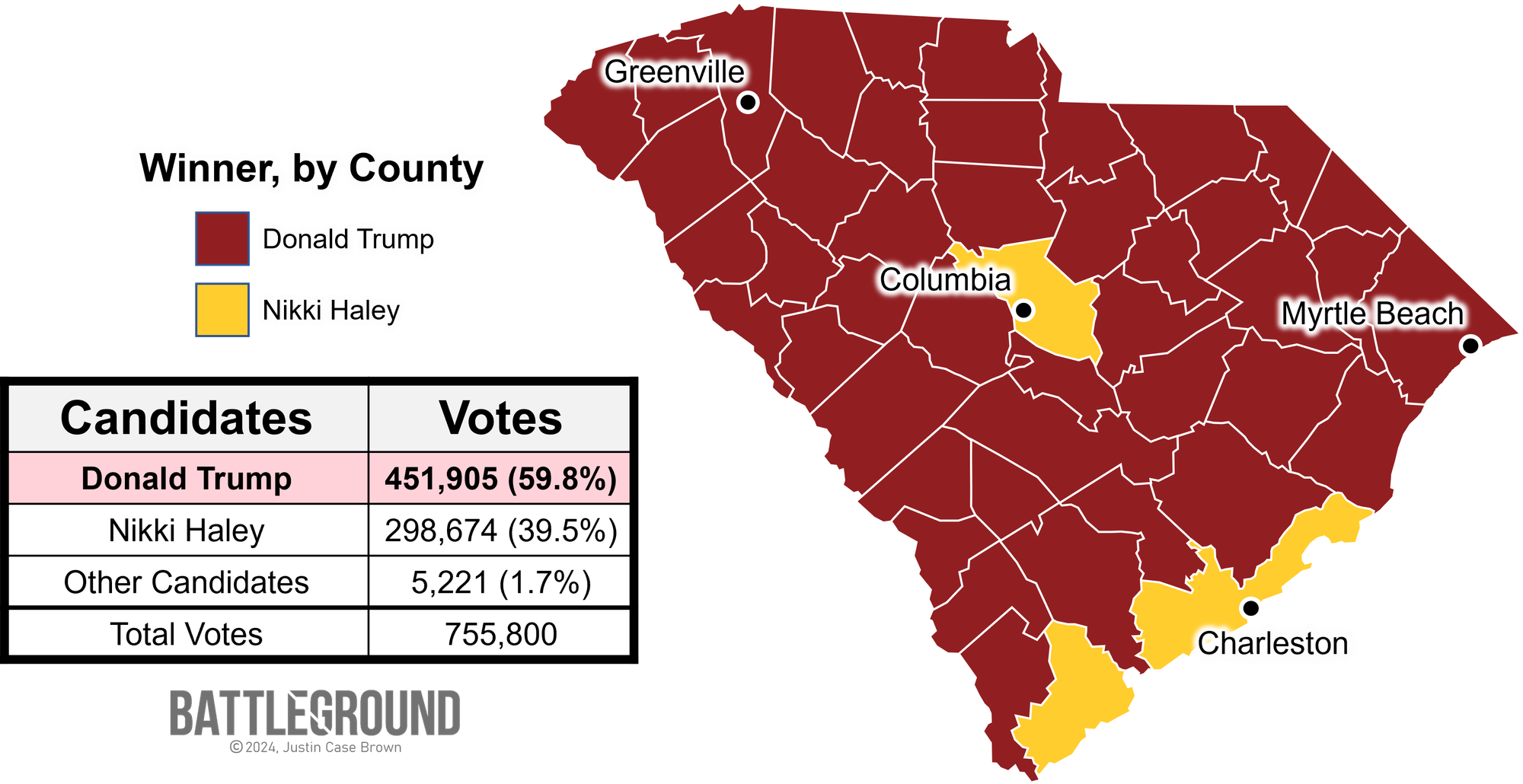 2024 South Carolina Republican Presidential Primary Voting Results Map