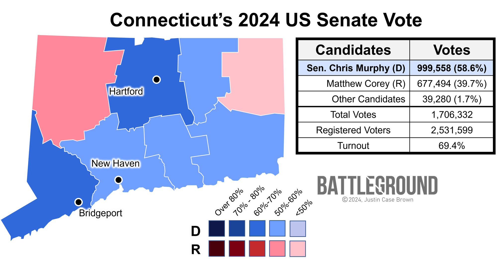 Map showing Sen. Chris Murphy winning re-election in Connecticut by winning 999,558 votes. 