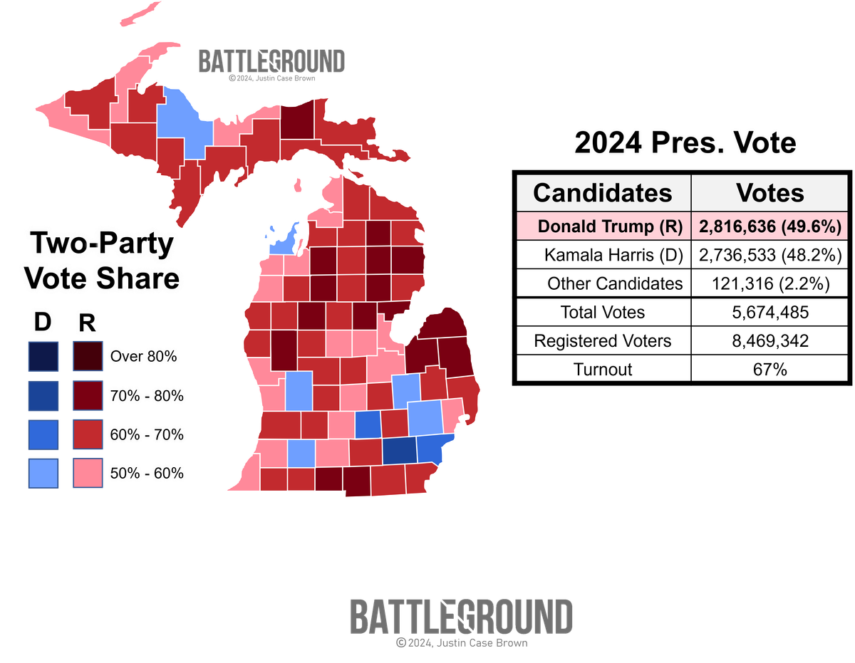 Michigan 2024 Presidential Results Map