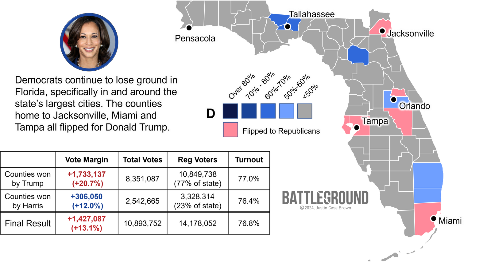 Florida's 2024 presidential election results map, Democratic support