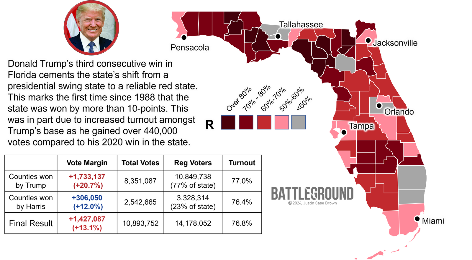 Florida's 2024 presidential election results map, Republican Support