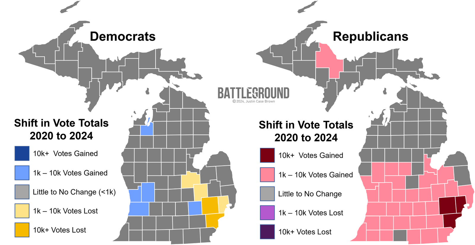 Difference in vote totals, Michigan presidential vote, 2020-2024