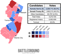 ...is New Jersey a swing state now?!? post image