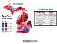 Michigan 2024 Presidential Results Map