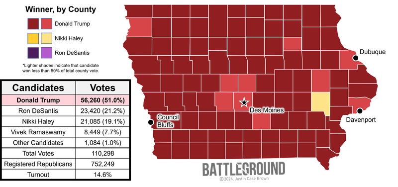 Iowa's 2024 Republican Caucus Results