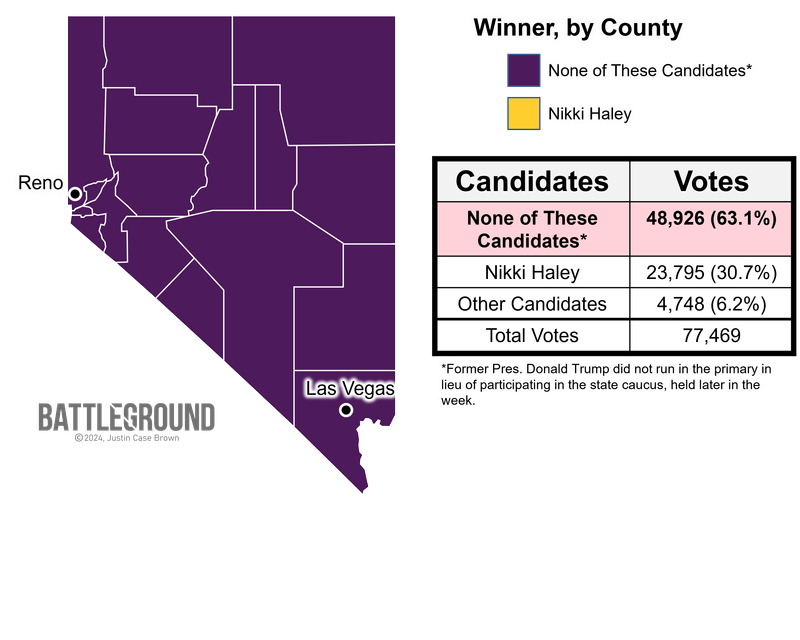 2024 Nevada Republican presidential primary 